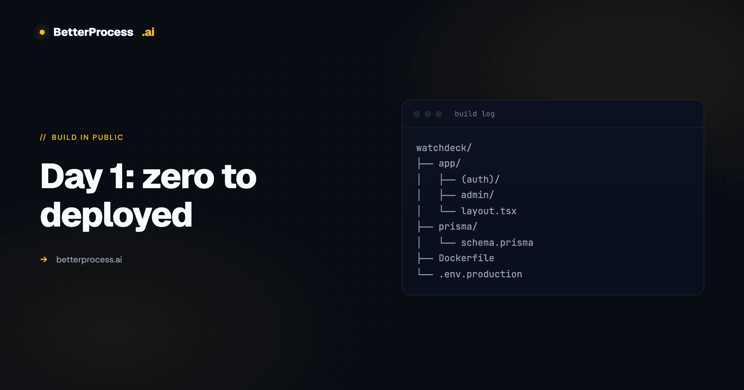 Day 1: zero to deployed cover